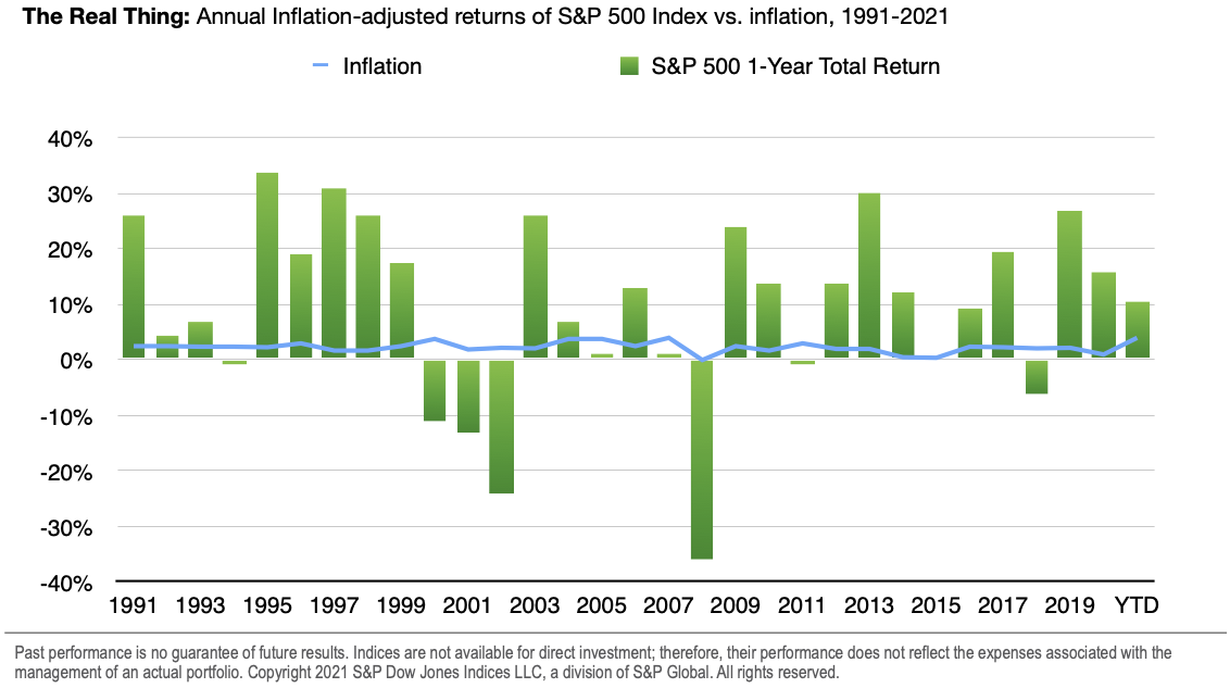 will-inflation-hurt-stock-returns-not-necessarily-madden-funds